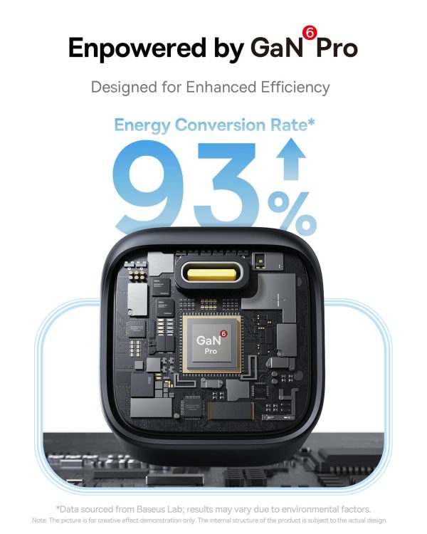 Baseus PicoGo 45W USB C Fast Charger Compact PD3.0-6